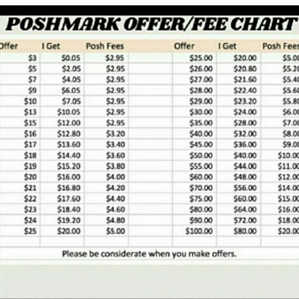 Posh Chart